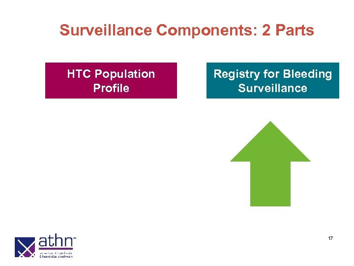 Surveillance Components: 2 Parts HTC Population Profile Registry for Bleeding Surveillance 17 