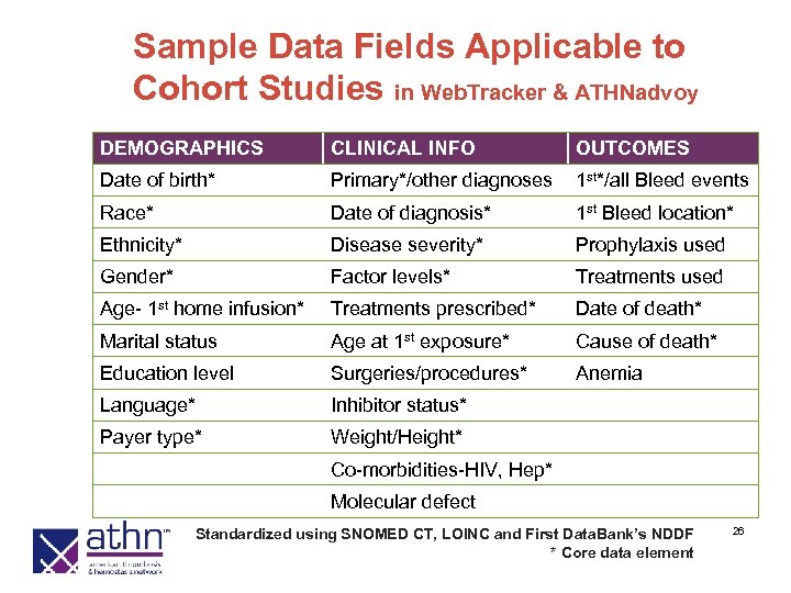 Sample Data Fields Applicable to Cohort Studies in Web. Tracker & ATHNadvoy DEMOGRAPHICS CLINICAL