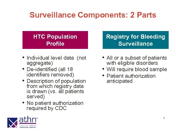 Surveillance Components: 2 Parts HTC Population Profile • Individual level data • • •