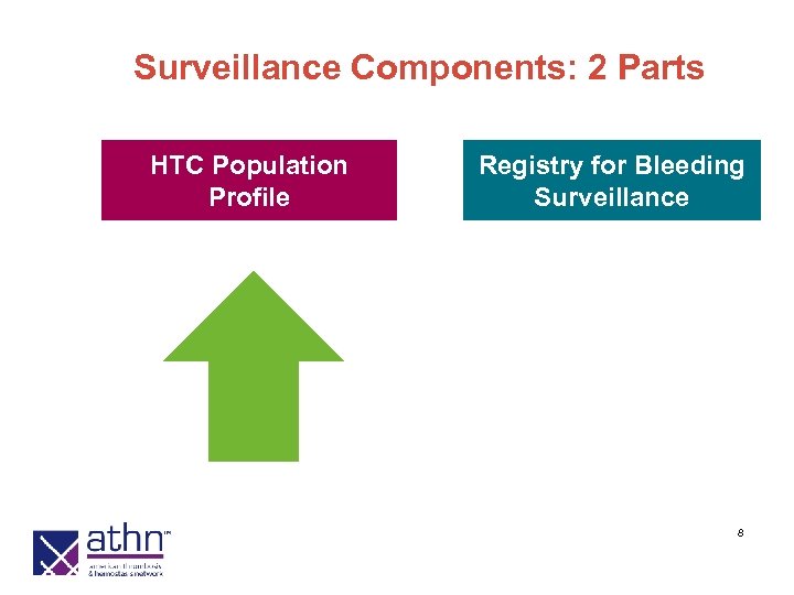 Surveillance Components: 2 Parts HTC Population Profile Registry for Bleeding Surveillance 8 