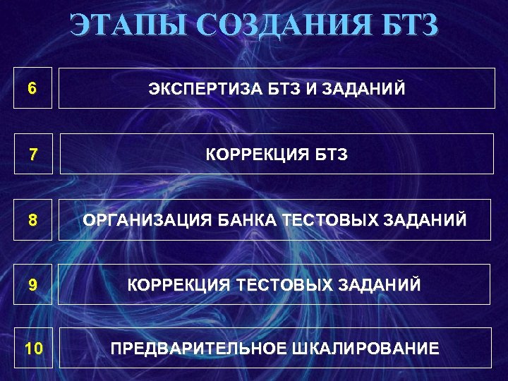ЭТАПЫ СОЗДАНИЯ БТЗ 6 ЭКСПЕРТИЗА БТЗ И ЗАДАНИЙ 7 КОРРЕКЦИЯ БТЗ 8 ОРГАНИЗАЦИЯ БАНКА