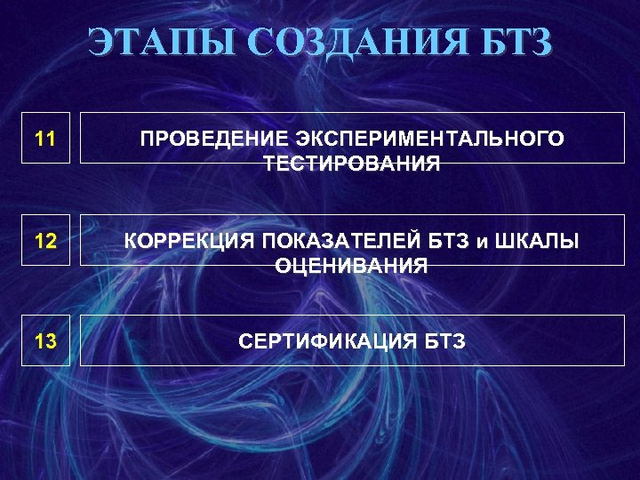 ЭТАПЫ СОЗДАНИЯ БТЗ 11 ПРОВЕДЕНИЕ ЭКСПЕРИМЕНТАЛЬНОГО ТЕСТИРОВАНИЯ 12 КОРРЕКЦИЯ ПОКАЗАТЕЛЕЙ БТЗ и ШКАЛЫ ОЦЕНИВАНИЯ