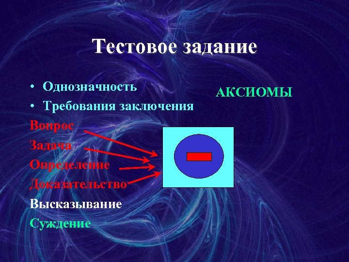 Тестовое задание • Однозначность • Требования заключения Вопрос Задача Определение Доказательство Высказывание Суждение АКСИОМЫ
