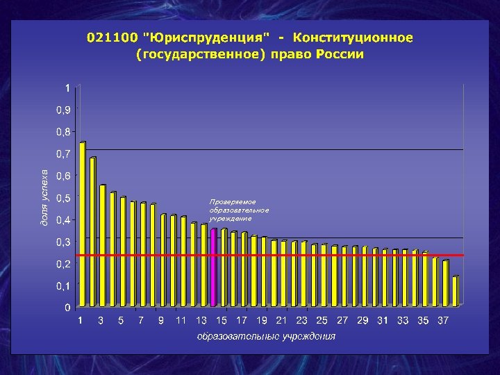 Проверяемое образовательное учреждение 