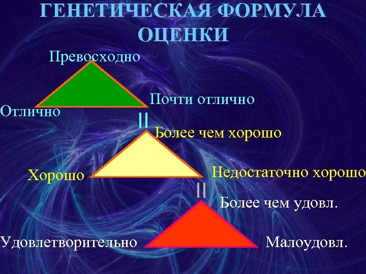 ГЕНЕТИЧЕСКАЯ ФОРМУЛА ОЦЕНКИ Превосходно Отлично Почти отлично Более чем хорошо Хорошо Недостаточно хорошо Более