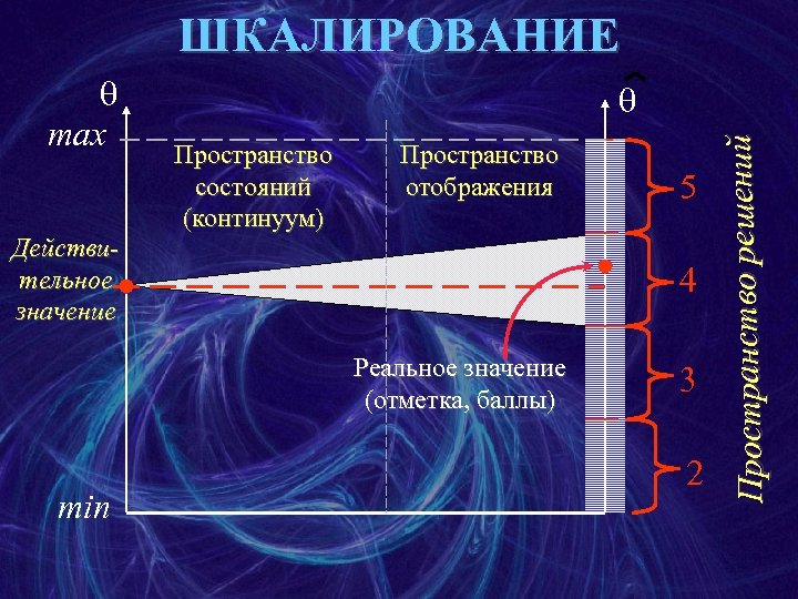 ШКАЛИРОВАНИЕ Действительное значение q Пространство состояний (континуум) Пространство отображения 4 Реальное значение (отметка, баллы)