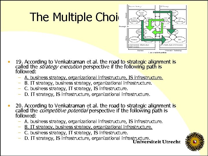 The Multiple Choice Exam • 19. According to Venkatraman et al. the road to