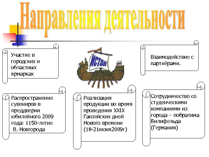 Участие в городских и областных ярмарках Распространение сувениров в преддверии юбилейного 2009 года: 1150