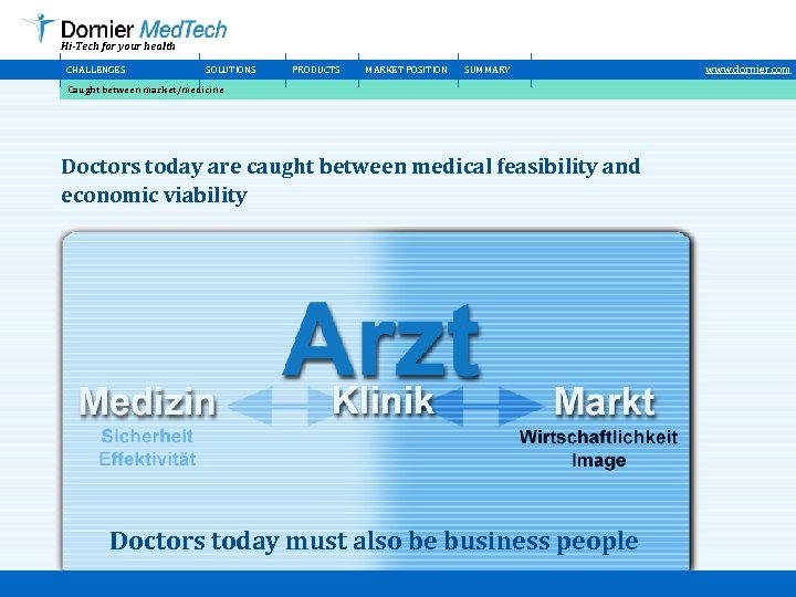 Hi-Tech for your health CHALLENGES SOLUTIONS PRODUCTS MARKET POSITION SUMMARY Caught between market/medicine Doctors