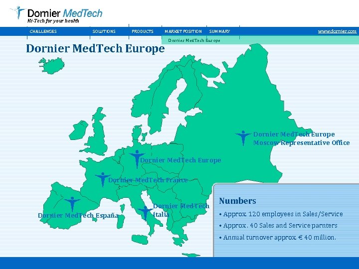 Hi-Tech for your health CHALLENGES SOLUTIONS PRODUCTS MARKET POSITION Dornier Med. Tech Europe www.