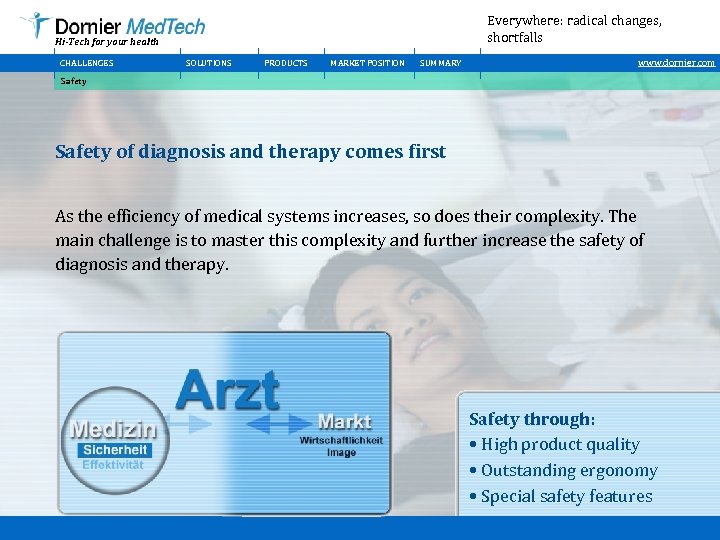 Everywhere: radical changes, shortfalls Hi-Tech for your health CHALLENGES SOLUTIONS PRODUCTS MARKET POSITION SUMMARY