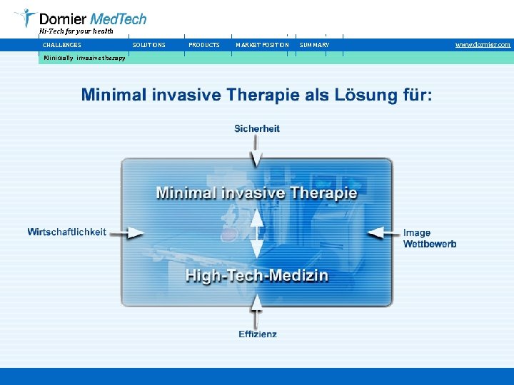 Hi-Tech for your health CHALLENGES Minimally invasive therapy SOLUTIONS PRODUCTS MARKET POSITION SUMMARY www.