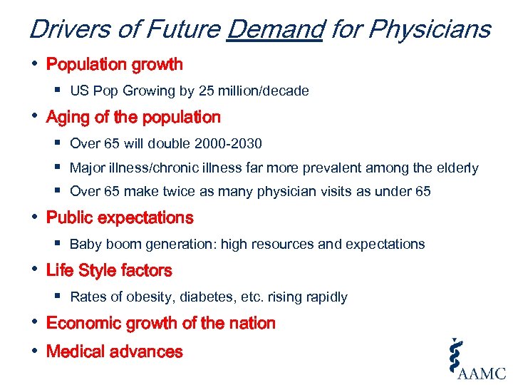 Drivers of Future Demand for Physicians • Population growth § US Pop Growing by