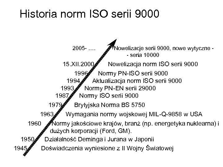 Historia norm ISO serii 9000 2005 - …. Nowelizacje serii 9000, nowe wytyczne -