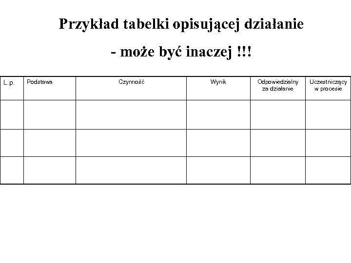 Przykład tabelki opisującej działanie - może być inaczej !!! L. p. Podstawa Czynność Wynik