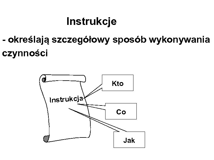 Instrukcje - określają szczegółowy sposób wykonywania czynności Kto Instrukcja Co Jak 