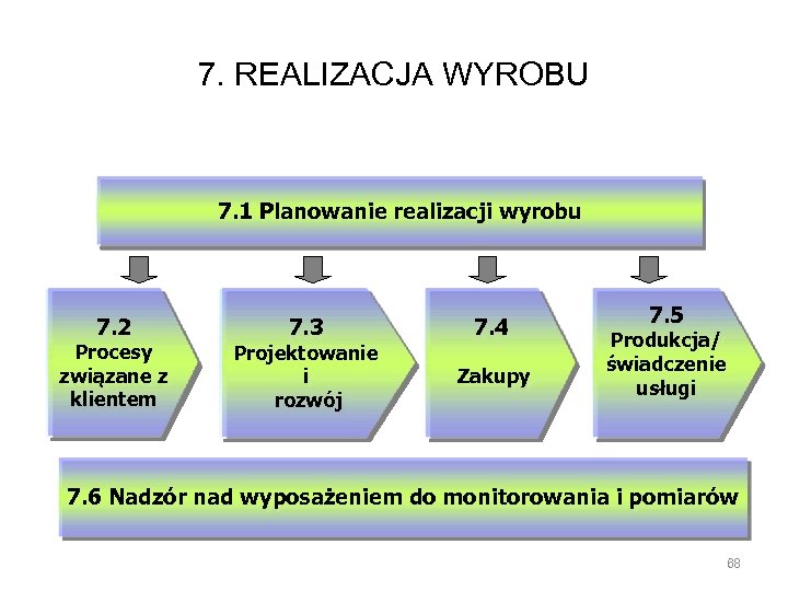 7. REALIZACJA WYROBU 7. 1 Planowanie realizacji wyrobu 7. 2 Procesy związane z klientem