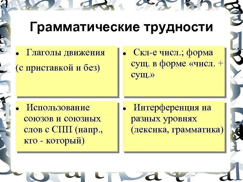 Грамматические трудности Глаголы движения (с приставкой и без) Использование союзов и союзных слов с