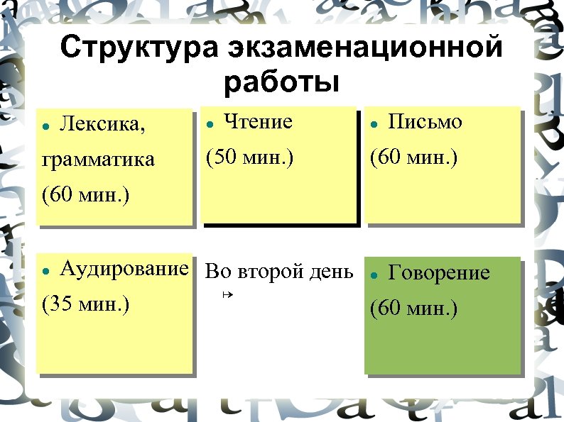 Структура экзаменационной работы Лексика, грамматика Чтение (50 мин. ) Письмо (60 мин. ) Аудирование