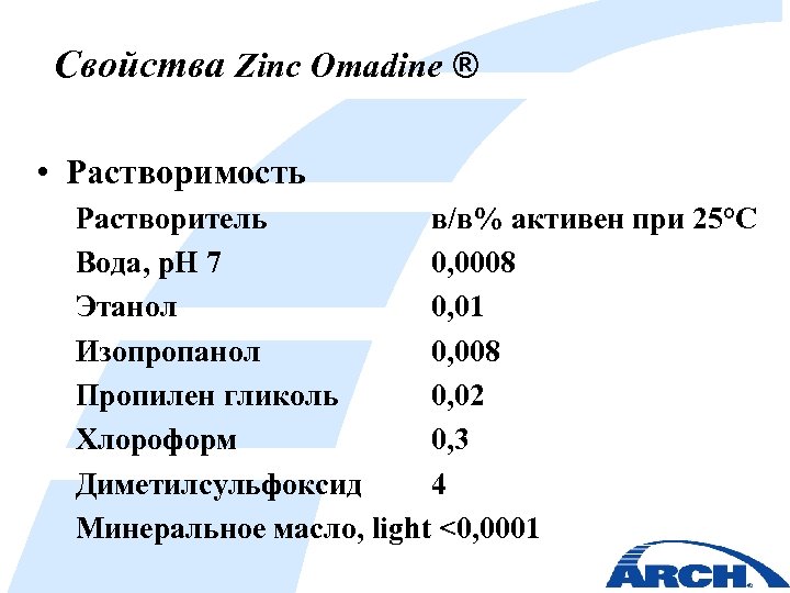 Свойства Zinc Omadine ® • Растворимость Растворитель в/в% активен при 25°C Вода, p. H