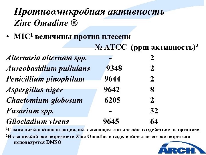 Противомикробная активность Zinc Omadine ® • MIC 1 величины против плесени № ATCC (ppm