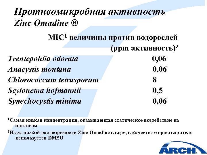Противомикробная активность Zinc Omadine ® MIC 1 величины против водорослей (ppm активность)2 Trentepohlia odorata