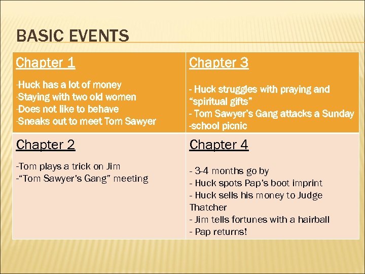 BASIC EVENTS Chapter 1 Chapter 3 -Huck has a lot of money -Staying with
