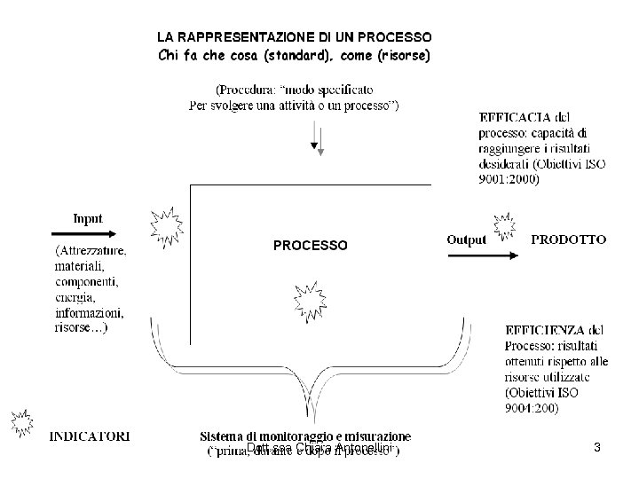 Dott. ssa Chiara Antonellini 3 
