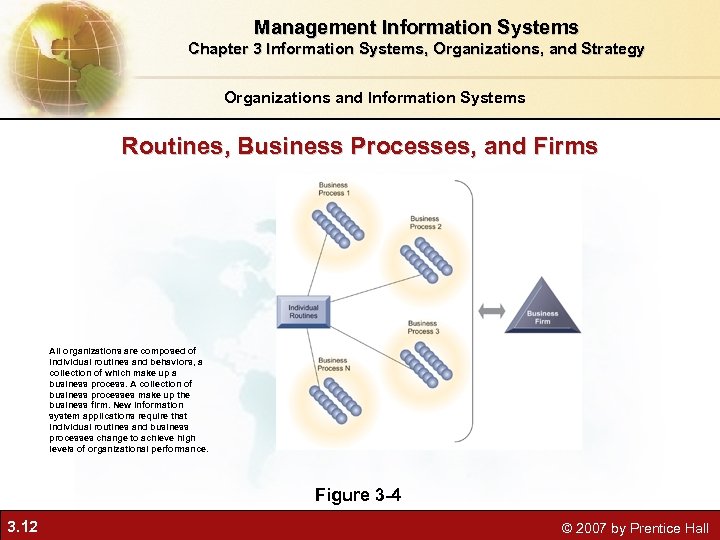 Management Information Systems Chapter 3 Information Systems, Organizations, and Strategy Organizations and Information Systems