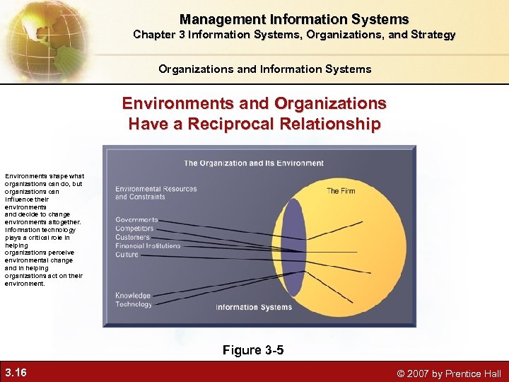 Management Information Systems Chapter 3 Information Systems, Organizations, and Strategy Organizations and Information Systems