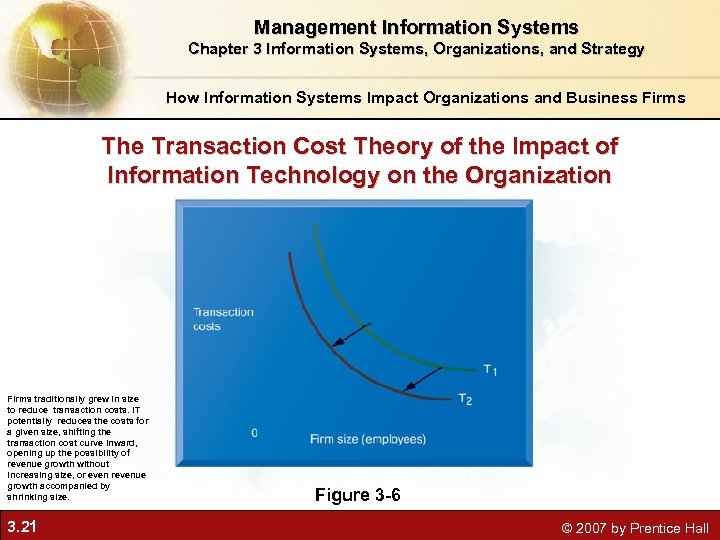 Management Information Systems Chapter 3 Information Systems, Organizations, and Strategy How Information Systems Impact