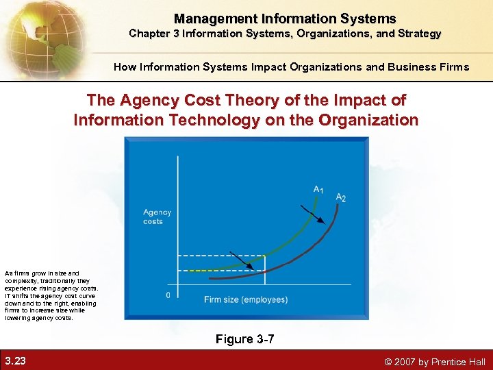 Management Information Systems Chapter 3 Information Systems, Organizations, and Strategy How Information Systems Impact