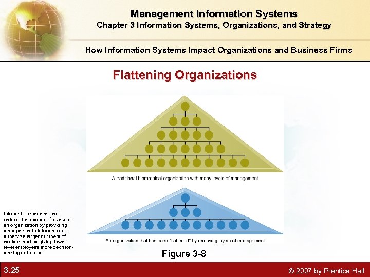 Management Information Systems Chapter 3 Information Systems, Organizations, and Strategy How Information Systems Impact