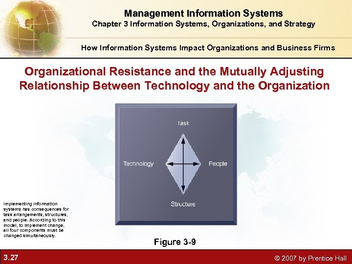 Management Information Systems Chapter 3 Information Systems, Organizations, and Strategy How Information Systems Impact