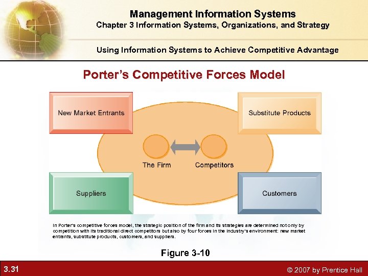 Management Information Systems Chapter 3 Information Systems, Organizations, and Strategy Using Information Systems to