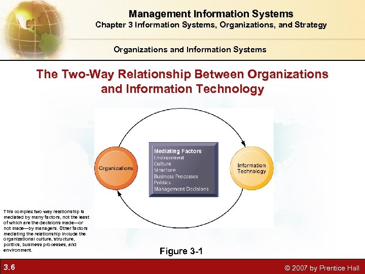 Chapter 3 Information Systems Organizations And Strategy 3