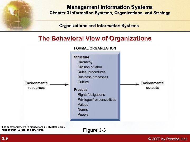 Management Information Systems Chapter 3 Information Systems, Organizations, and Strategy Organizations and Information Systems