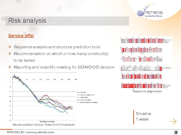 Risk analysis Service offer Ø Sequence analysis and structure prediction tools Ø Recommendation on