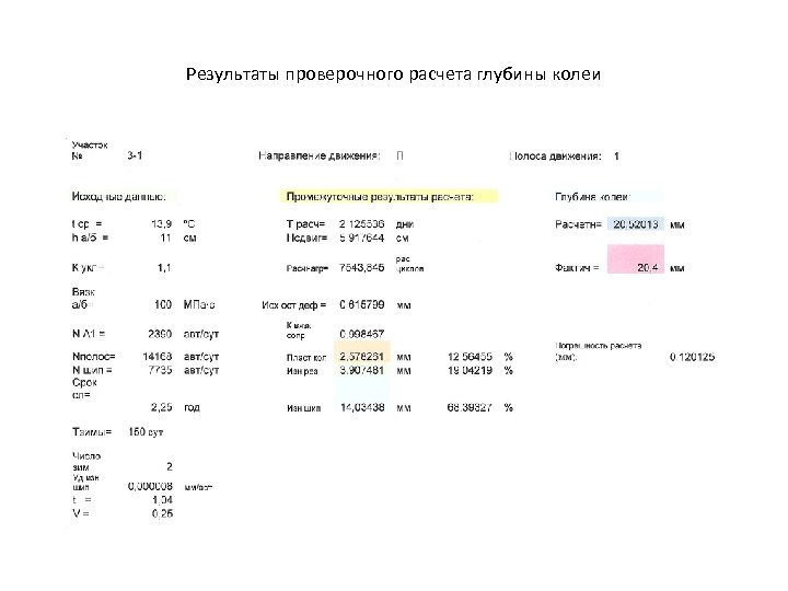 Результаты проверочного расчета глубины колеи 