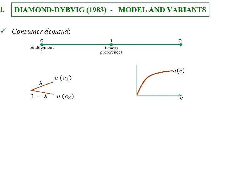 I. DIAMOND-DYBVIG (1983) - MODEL AND VARIANTS Consumer demand: 