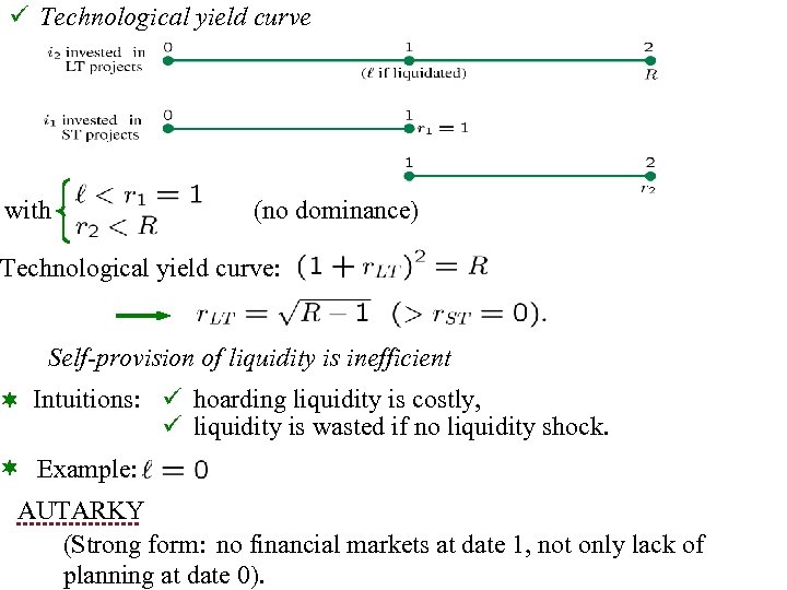  Technological yield curve with (no dominance) Technological yield curve: Self-provision of liquidity is