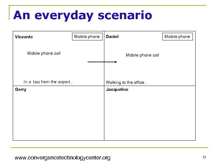 An everyday scenario Vincente Mobile phone Daniel Mobile phone call In a taxi from