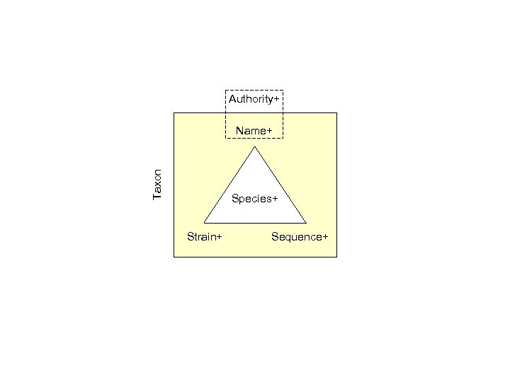 Authority+ Taxon Name+ Species+ Strain+ Sequence+ FEMS 2006 Madrid, Spain Symposium 20. Biodiversity July
