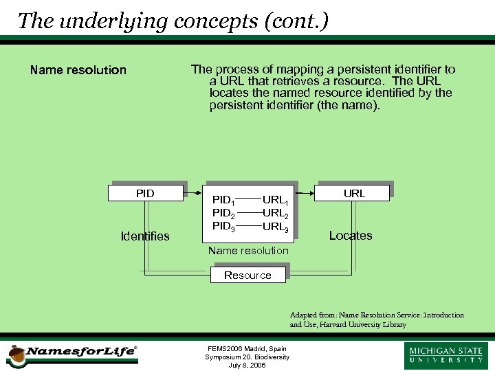The underlying concepts (cont. ) The process of mapping a persistent identifier to a