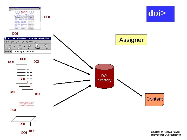 doi> URL DOI Assigner DOI URL DOI Content DOI URL DOI directory DOI URL