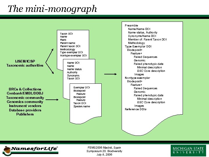 The mini-monograph Taxon DOI Name Rank Parent name Parent taxon DOI Methodology Type exemplar