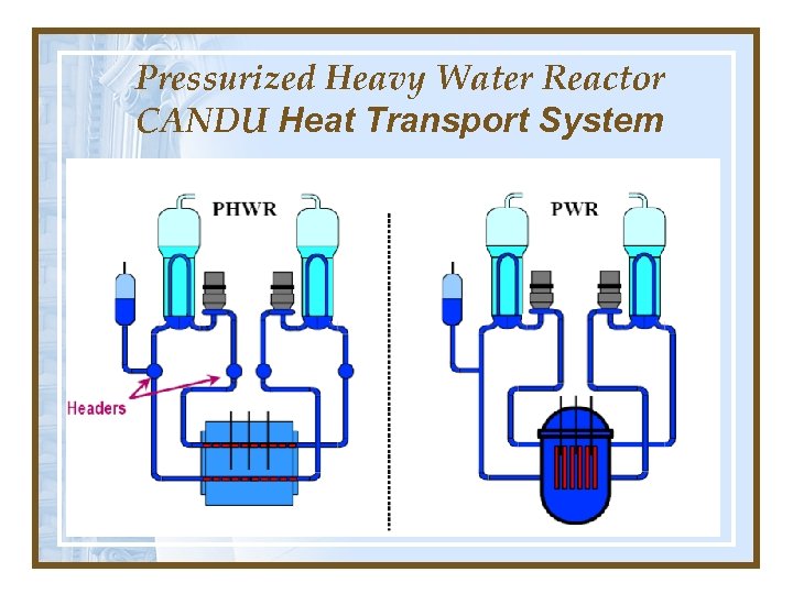 Pressurized Heavy Water Reactor CANDU Heat Transport System 