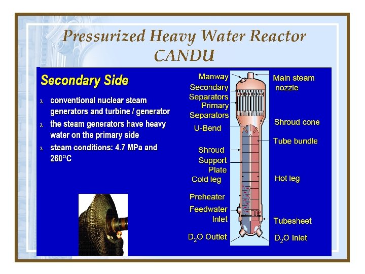 Pressurized Heavy Water Reactor CANDU 