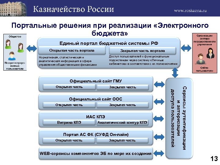 Электронный бюджет открытая часть национальные проекты