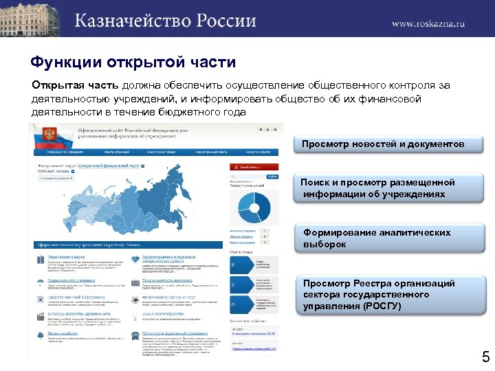 Функции открытой части Открытая часть должна обеспечить осуществление общественного контроля за деятельностью учреждений, и